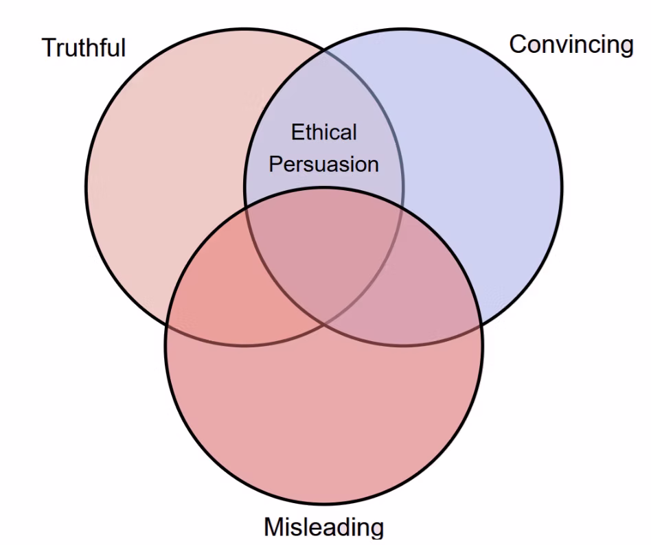 Illustration contrasting the soldier mindset and scout mindset approaches to beliefs.
